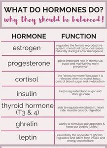 Balance Hormone Cream